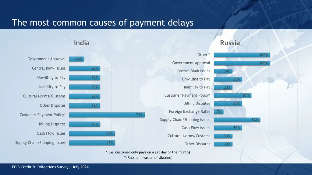 the most common causes of payment delays