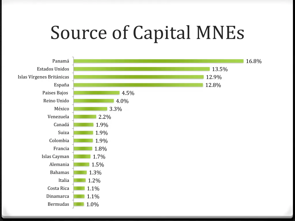 source of capital mnes