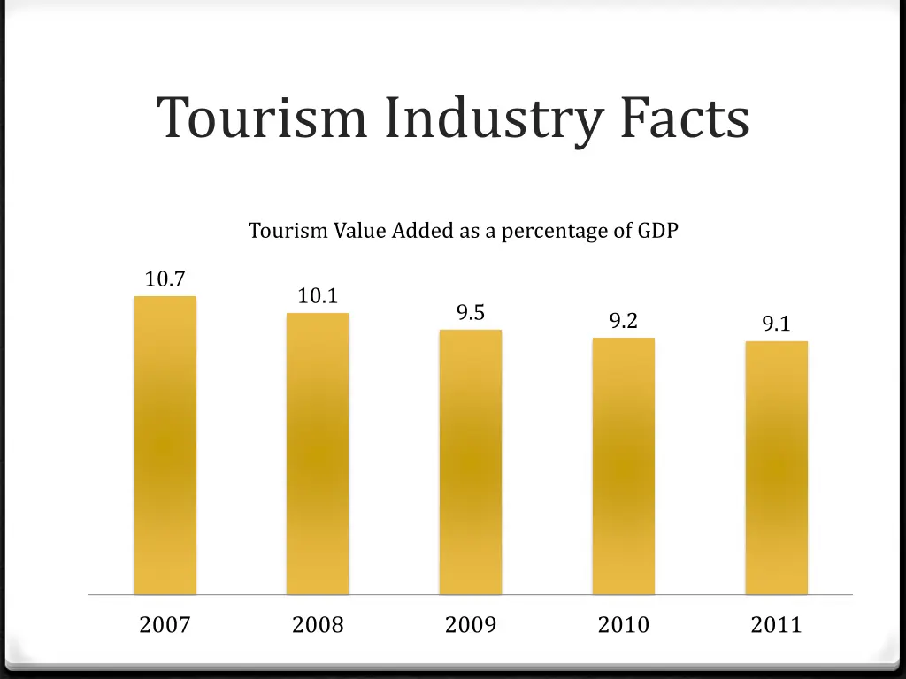 tourism industry facts 1