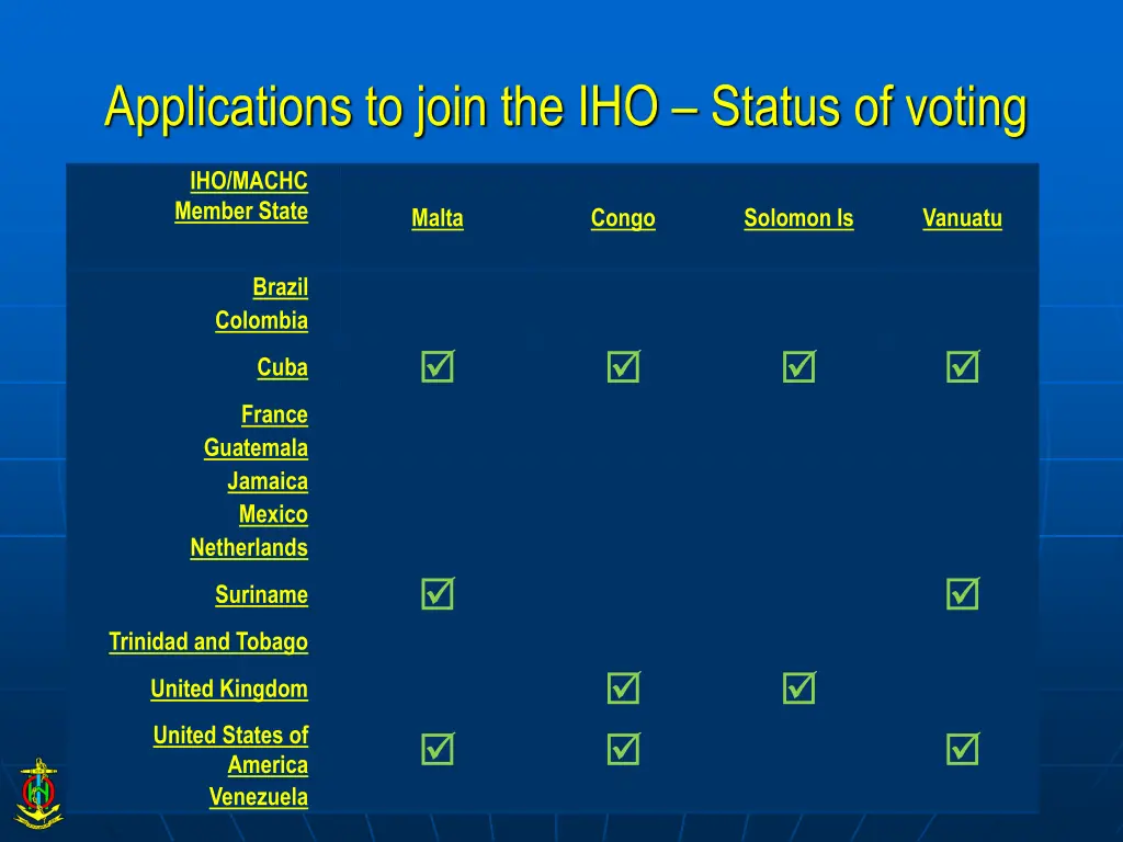 applications to join the iho status of voting