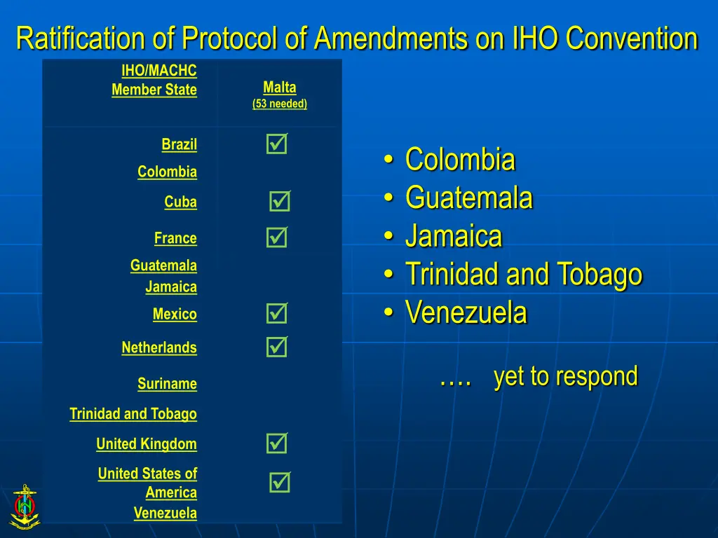 ratification of protocol of amendments 2