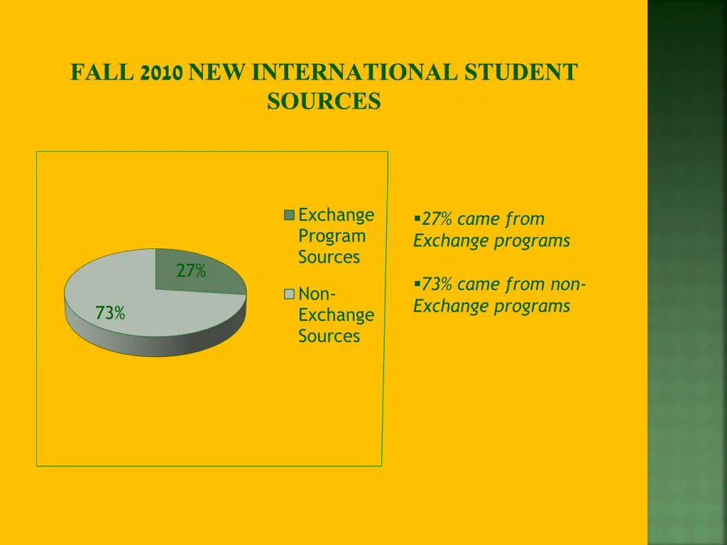 fall 2010 new international student sources