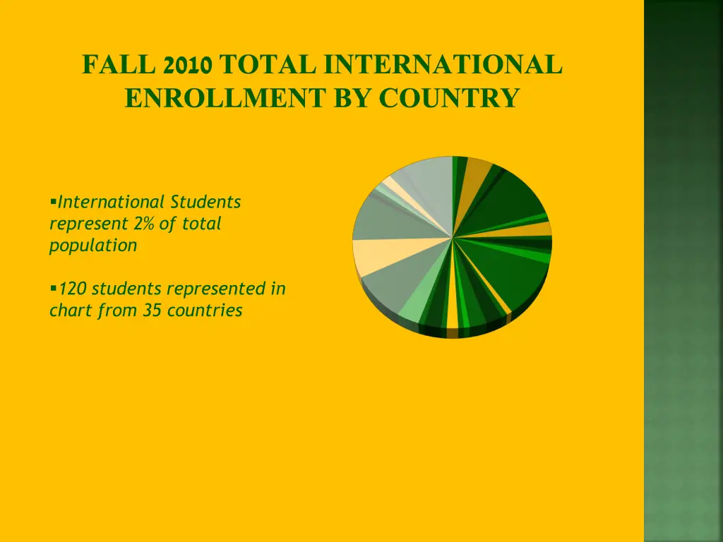 fall 2010 total international enrollment