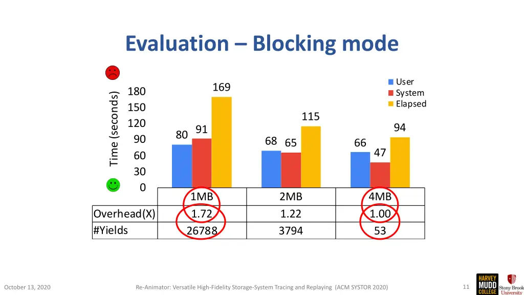 evaluation blocking mode