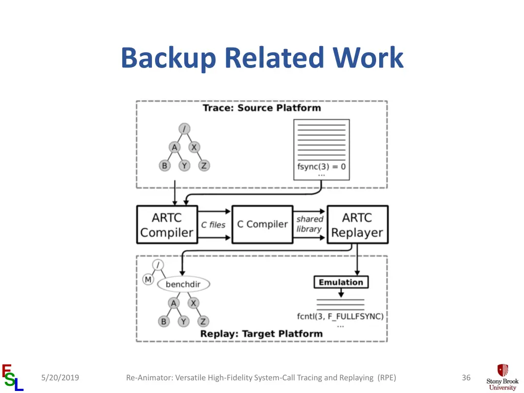 backup related work