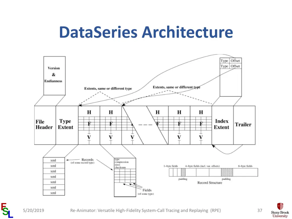 dataseries architecture