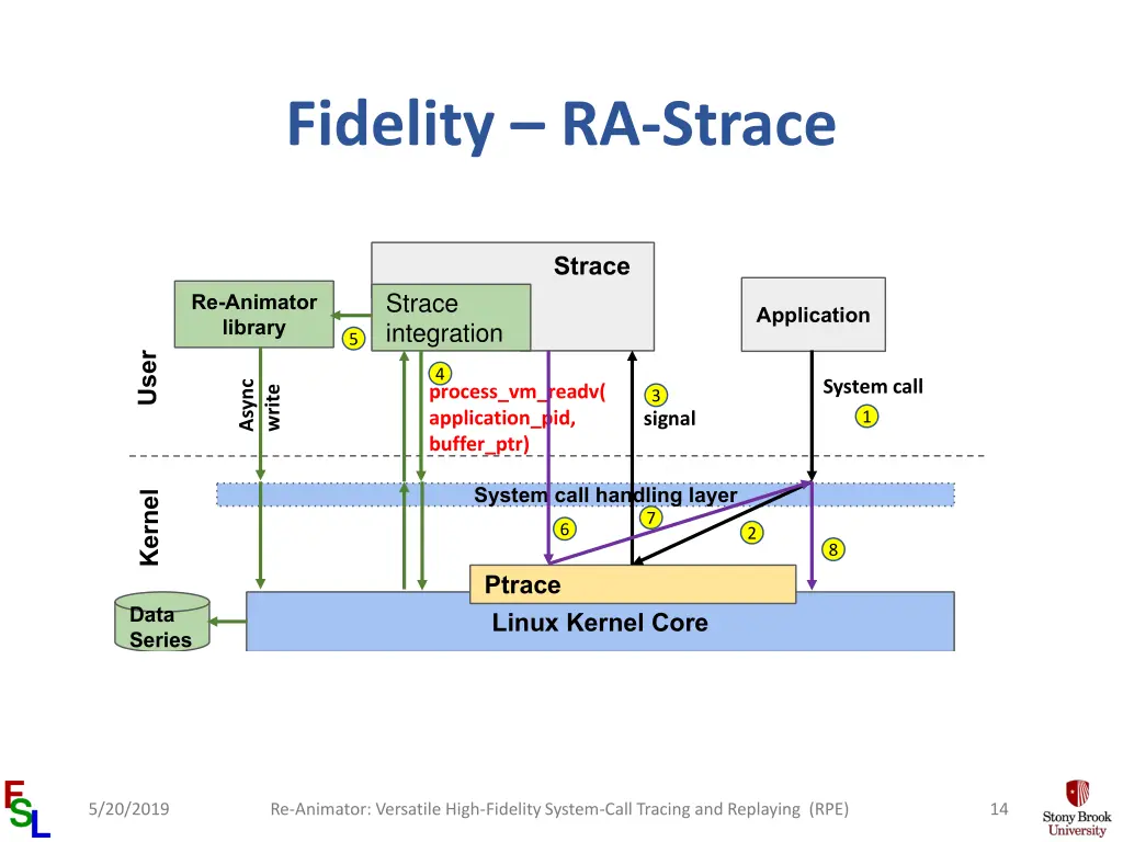 fidelity ra strace