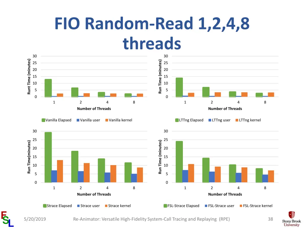 fio random read 1 2 4 8 threads