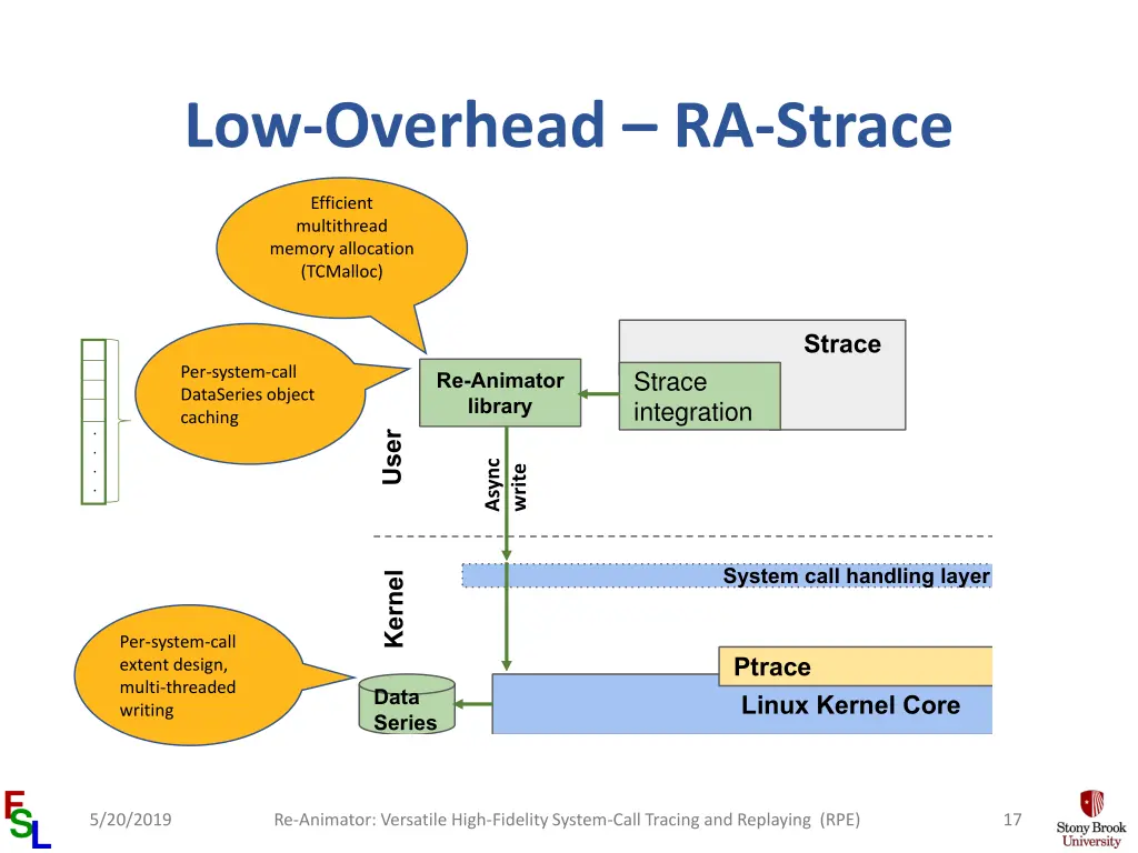 low overhead ra strace