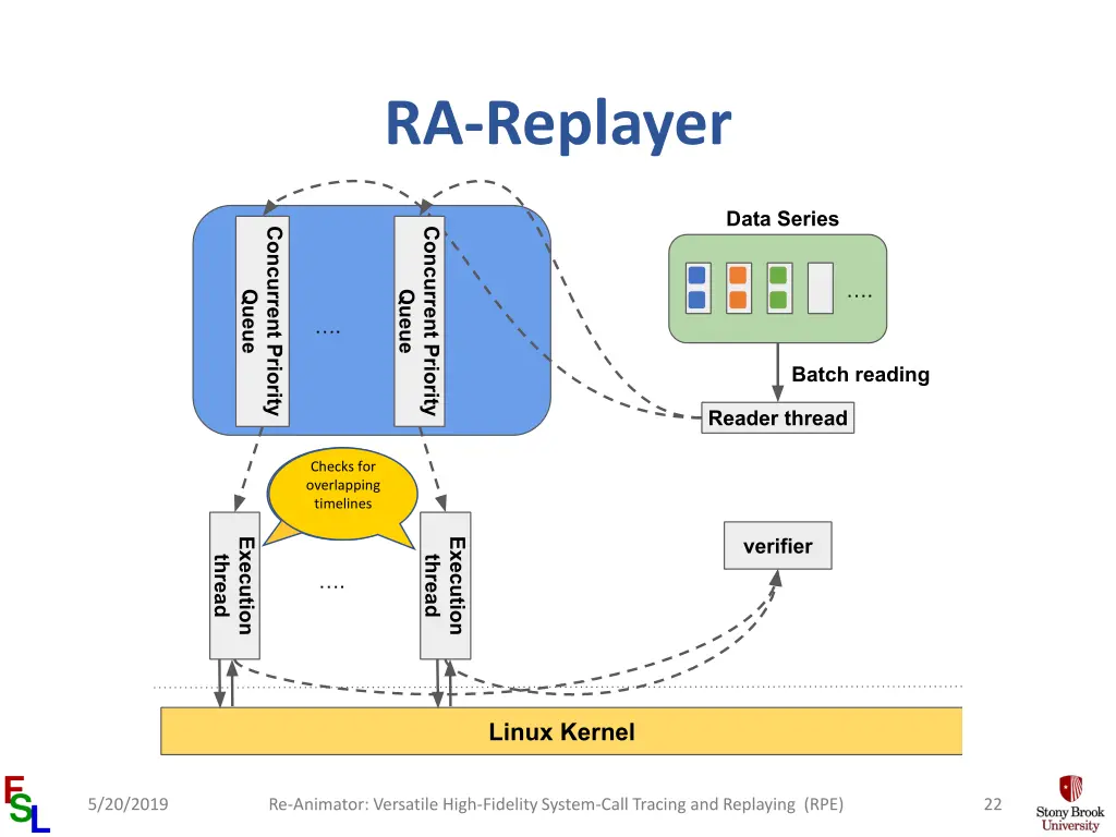 ra replayer