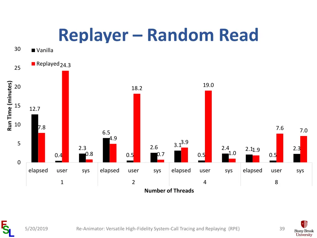 replayer random read