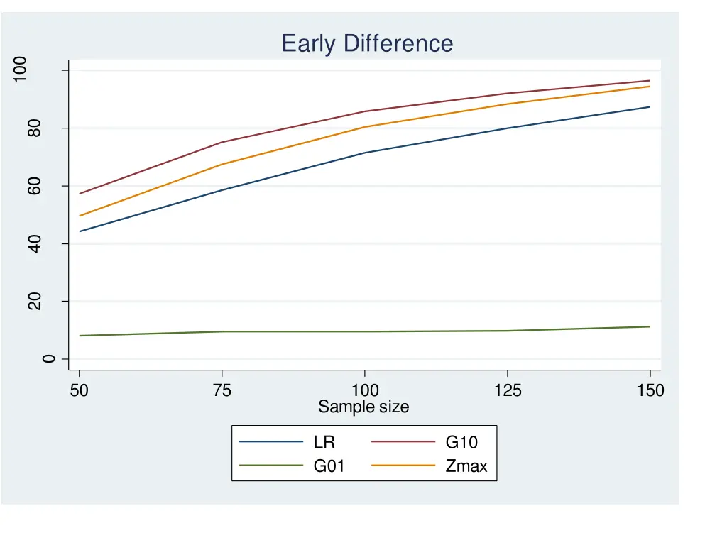 early difference 1