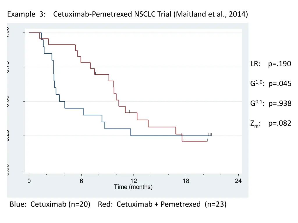 example 3 cetuximab pemetrexed nsclc trial