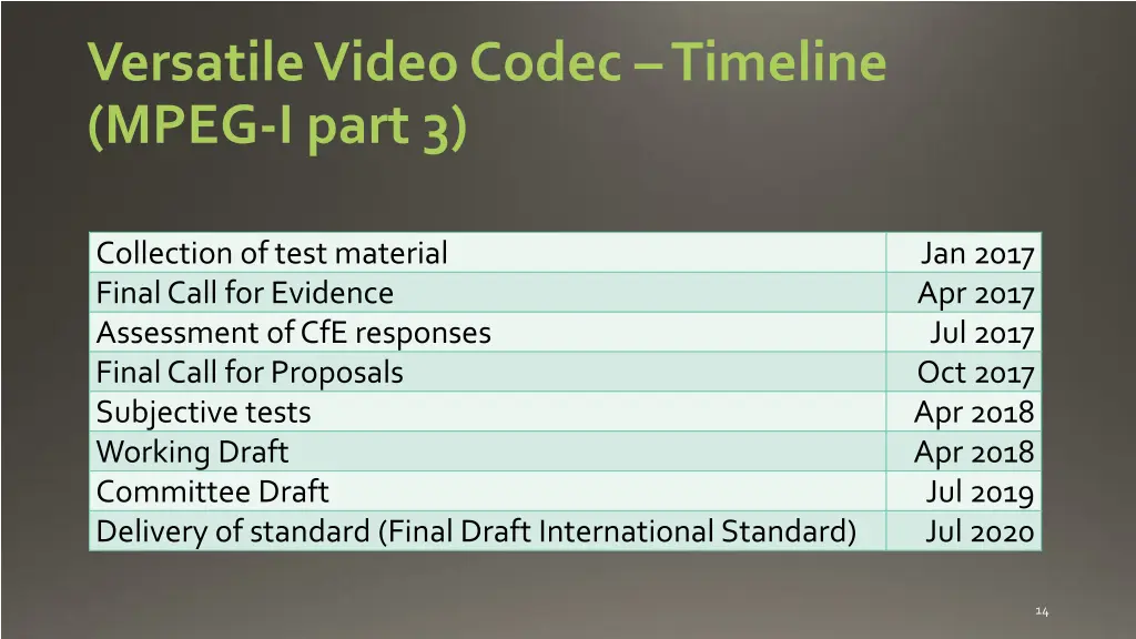 versatile video codec timeline mpeg i part 3