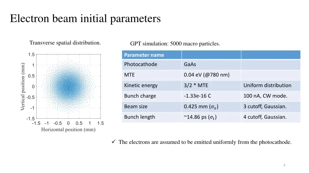 electron beam initial parameters