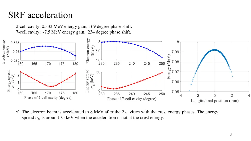 srf acceleration