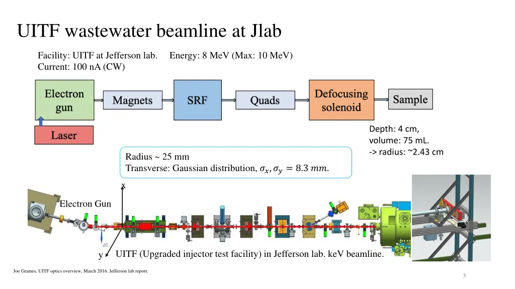 uitf wastewater beamline at jlab