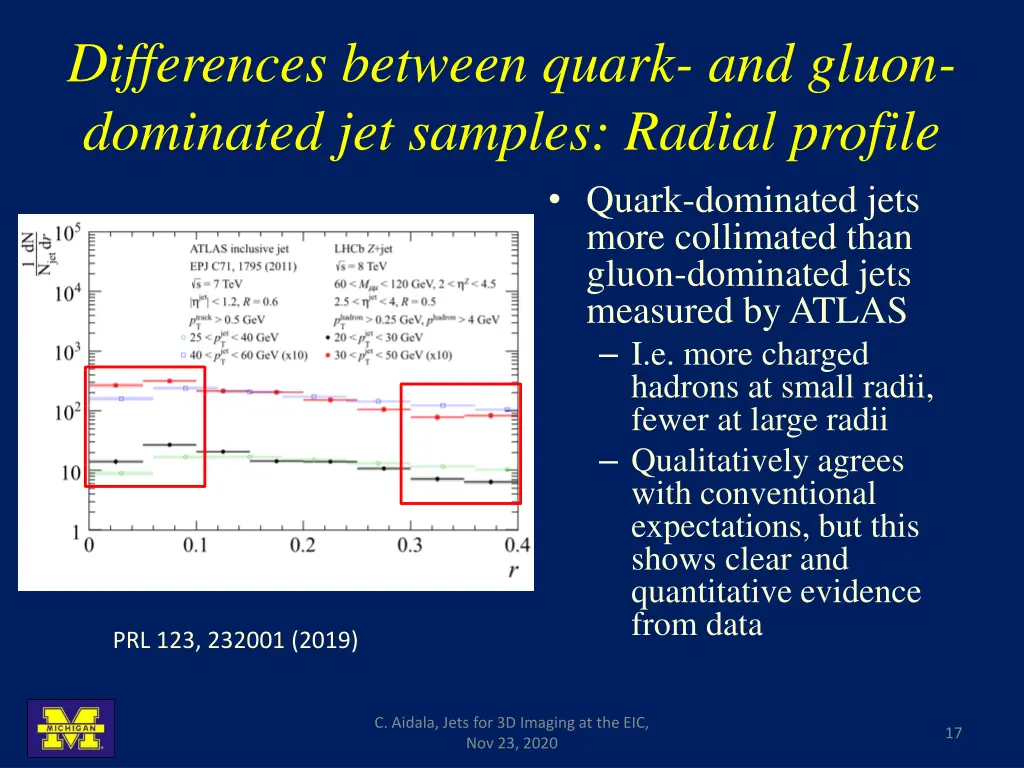 differences between quark and gluon dominated