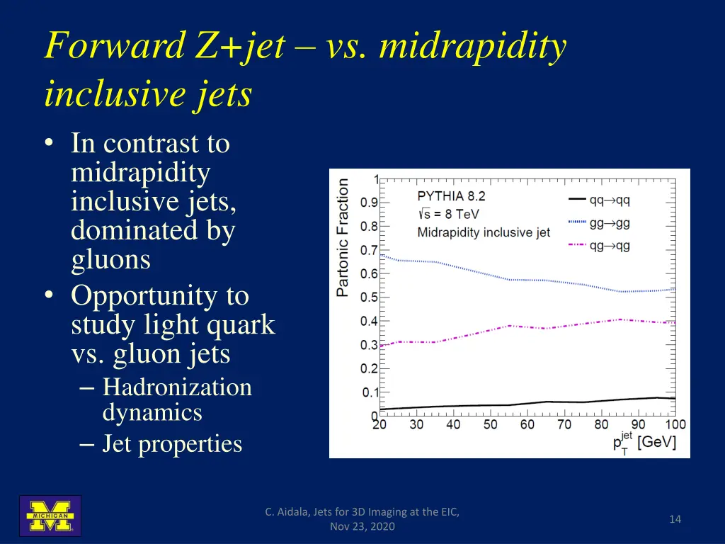 forward z jet vs midrapidity inclusive jets