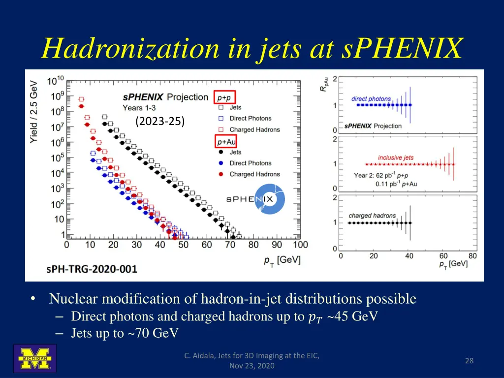 hadronization in jets at sphenix