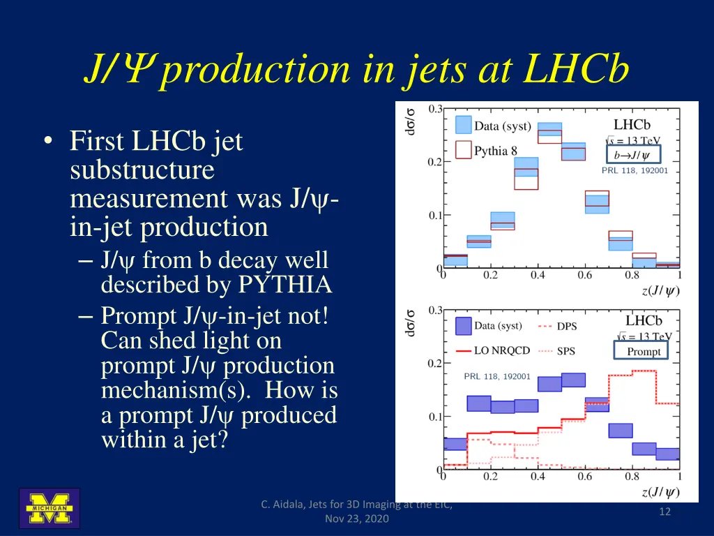 j production in jets at lhcb