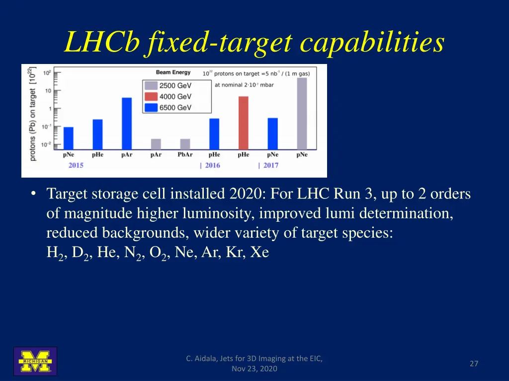 lhcb fixed target capabilities 1