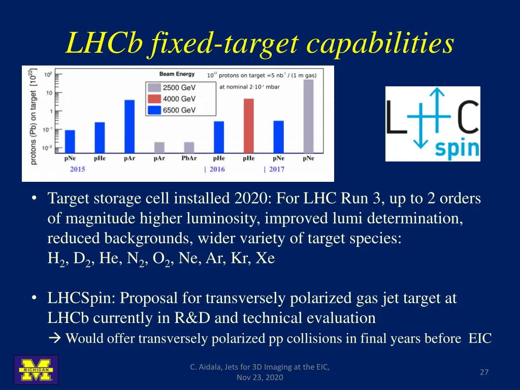 lhcb fixed target capabilities 2