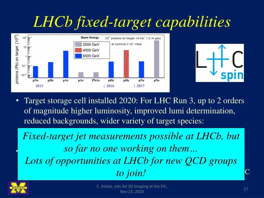 lhcb fixed target capabilities 3