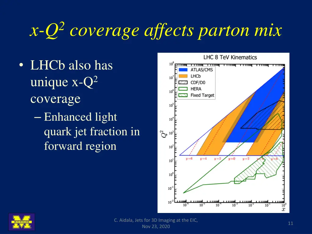 x q 2 coverage affects parton mix