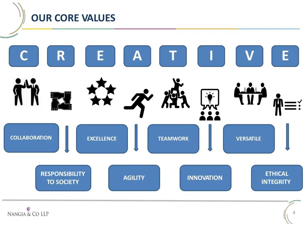 our core values