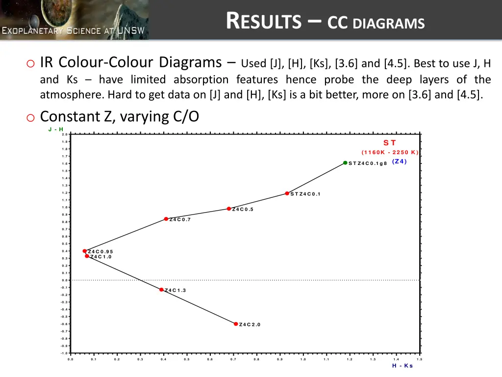 r esults cc diagrams