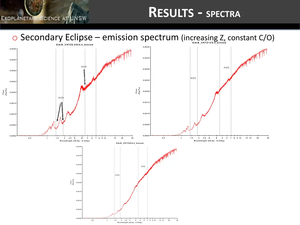 r esults spectra 1