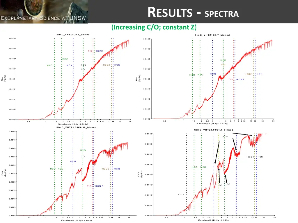 r esults spectra increasing c o constant z