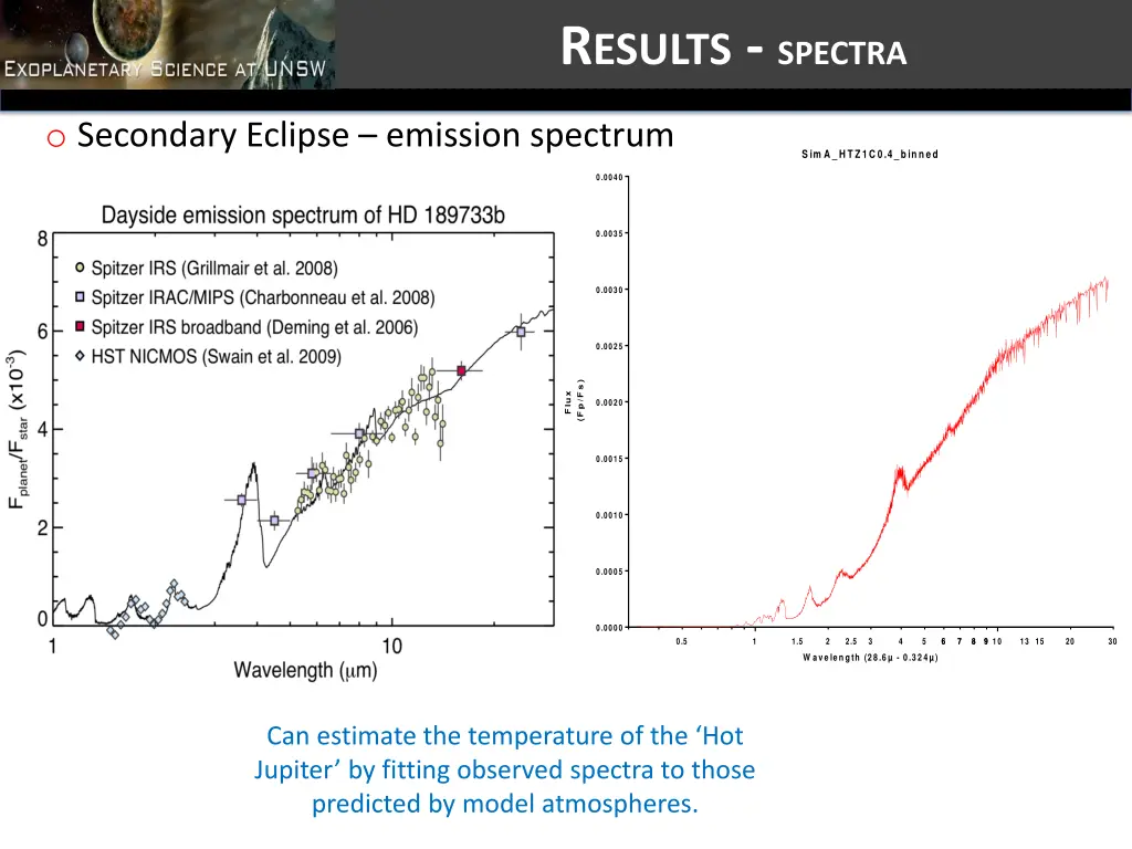 r esults spectra