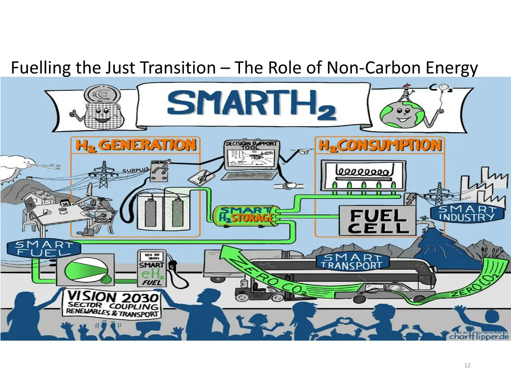 fuelling the just transition the role