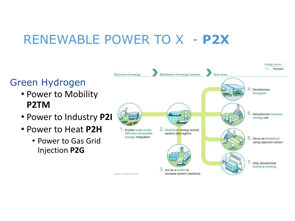 renewable power to x p2x