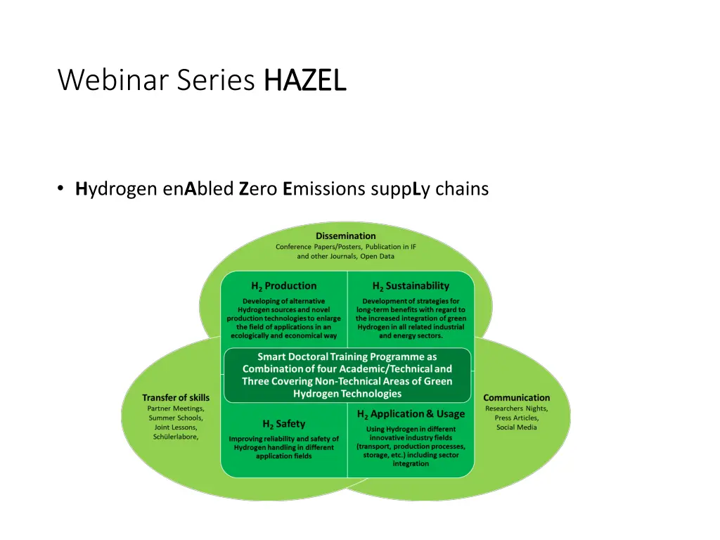 webinar series hazel