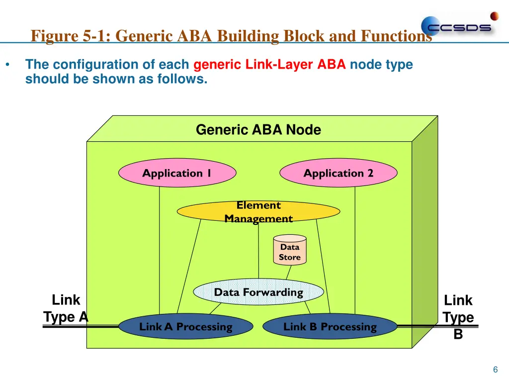 full color jpeg without the org 4