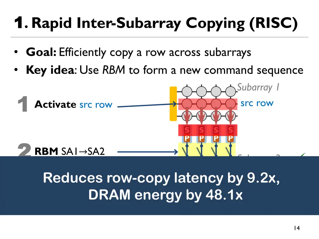 1 1 rapid inter subarray copying risc