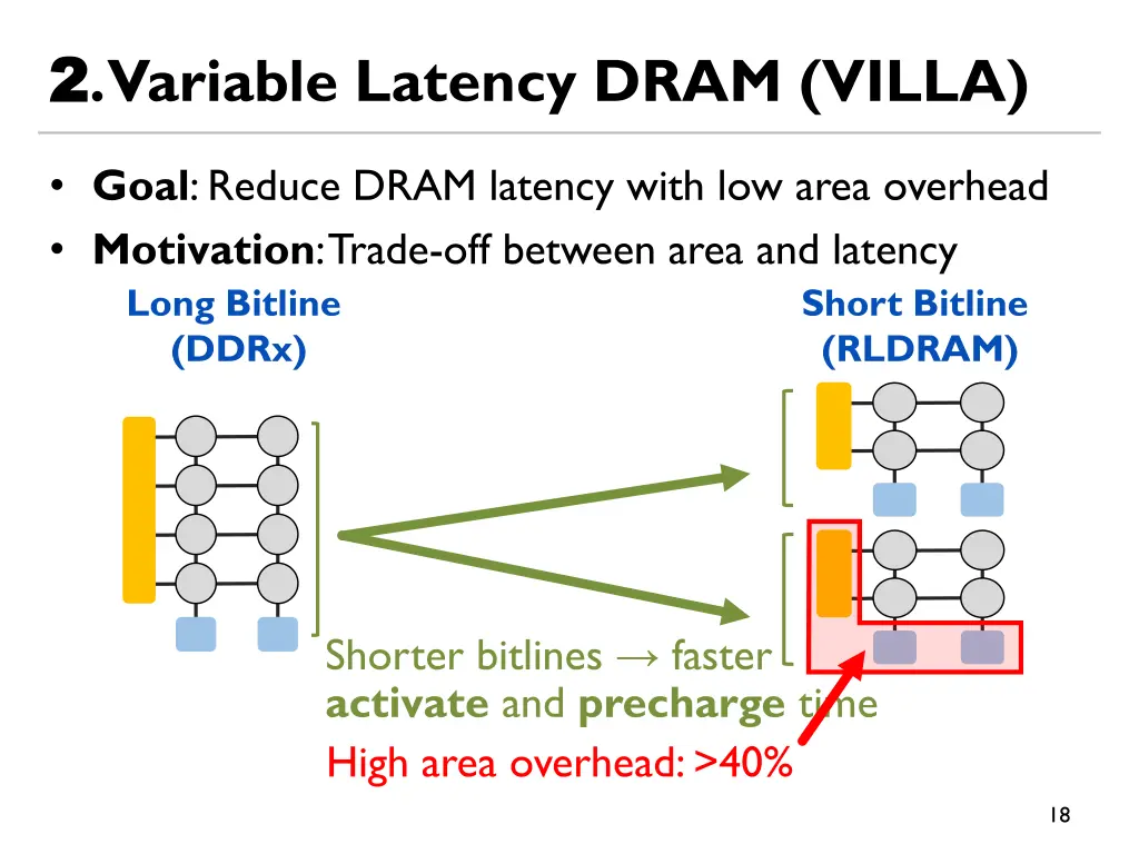 2 2 variable latency dram villa