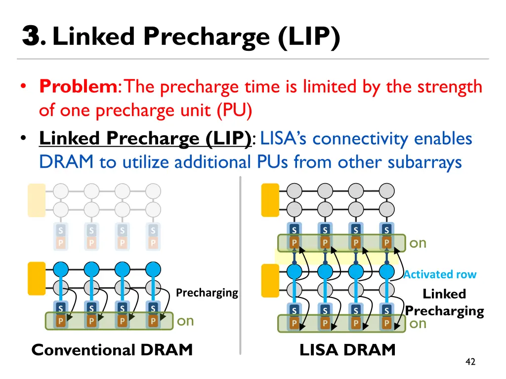 3 3 linked precharge lip 1