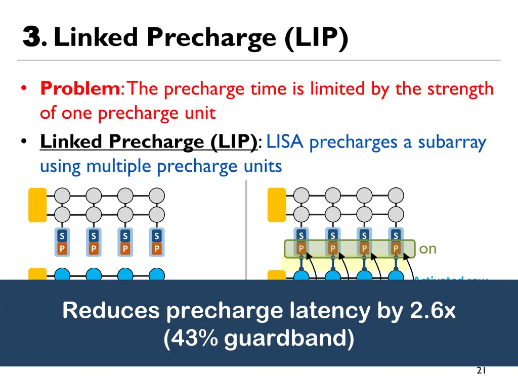 3 3 linked precharge lip