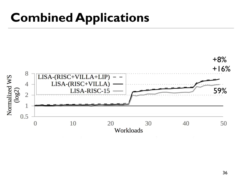 combined applications