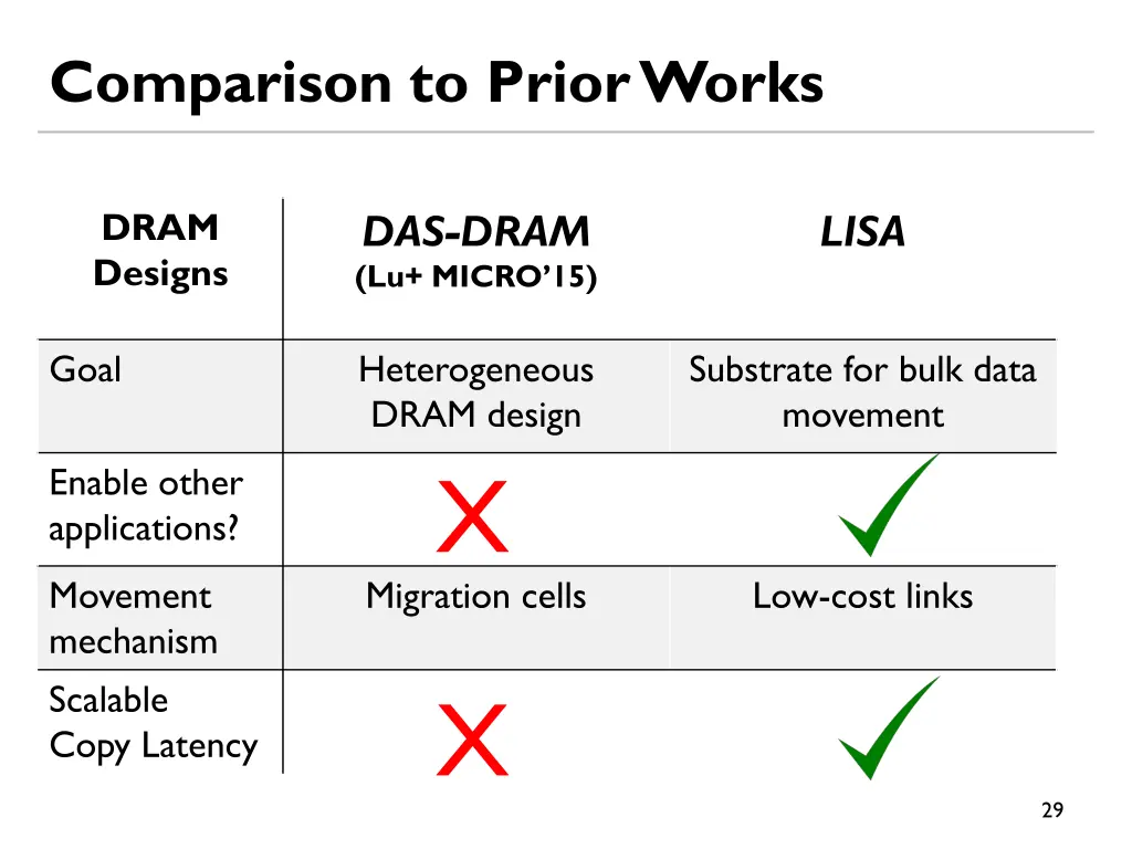 comparison to prior works 1