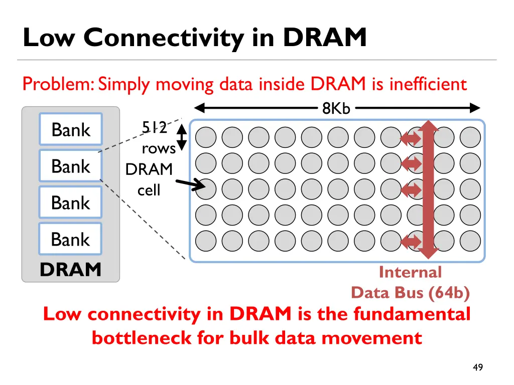 low connectivity in dram 1