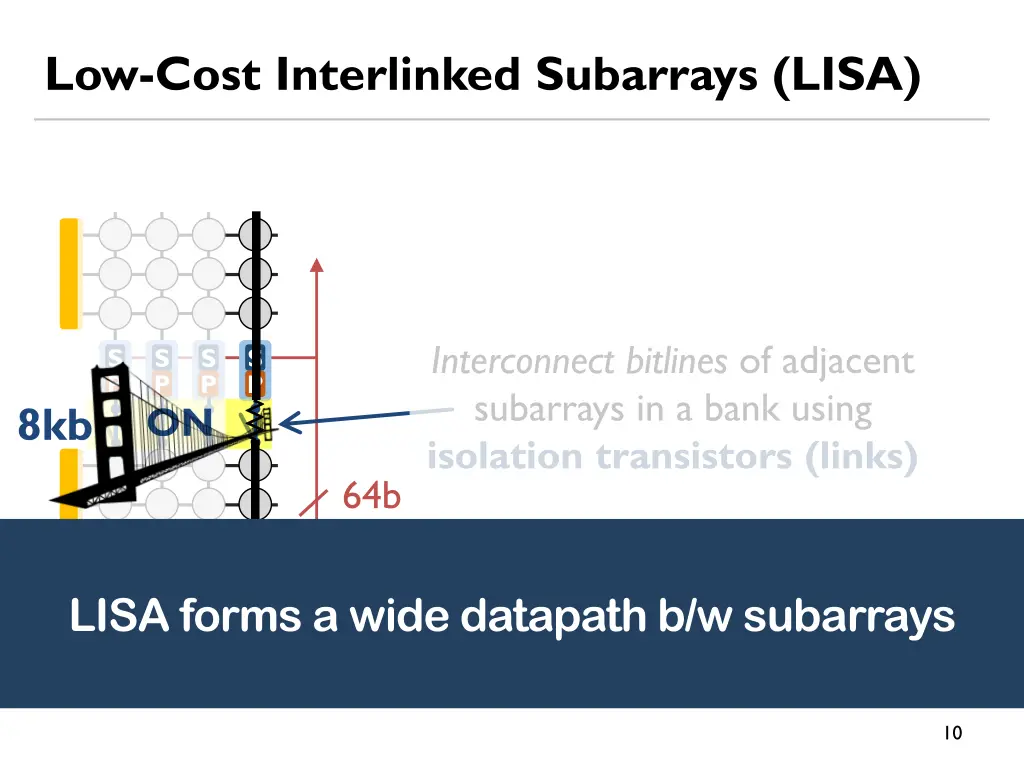 low cost interlinked subarrays lisa