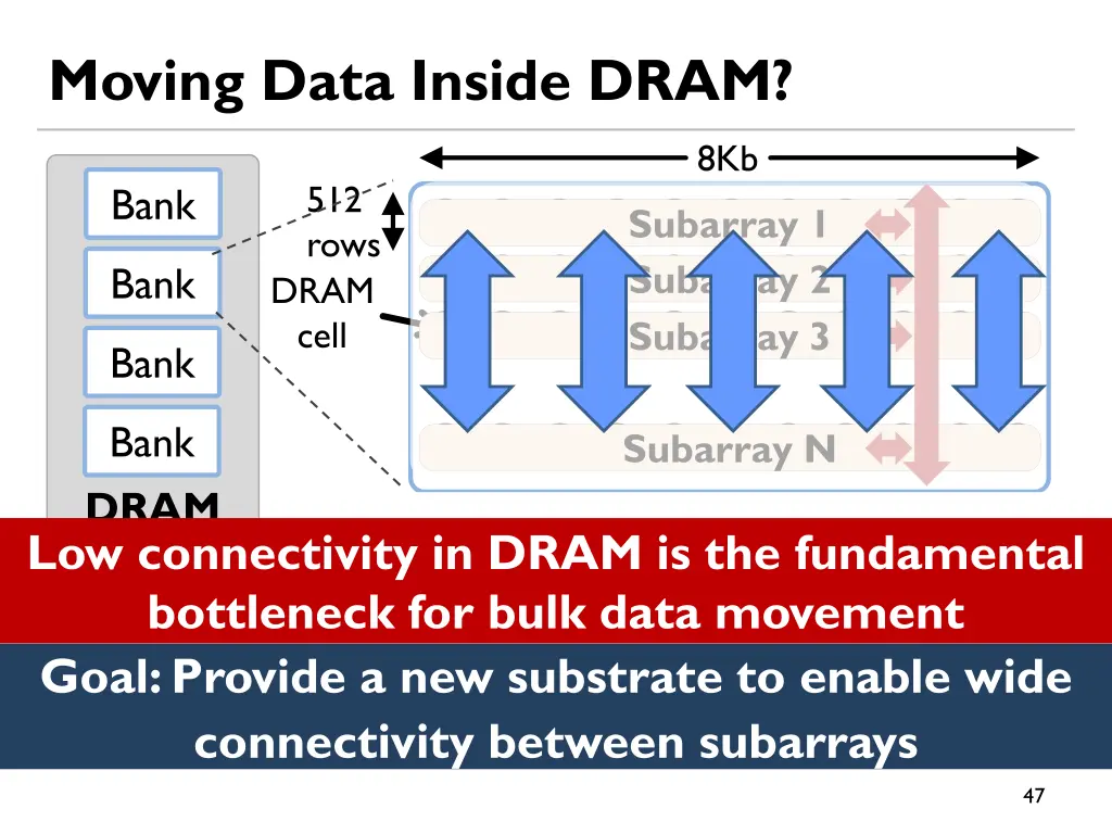 moving data inside dram 1