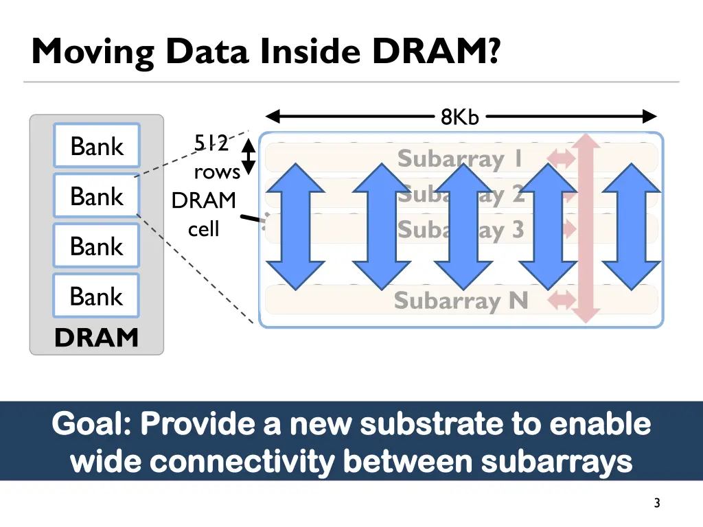 moving data inside dram