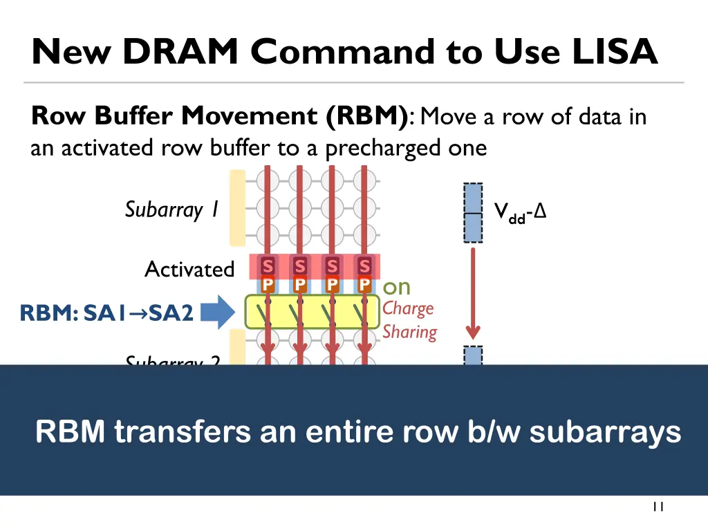 new dram command to use lisa