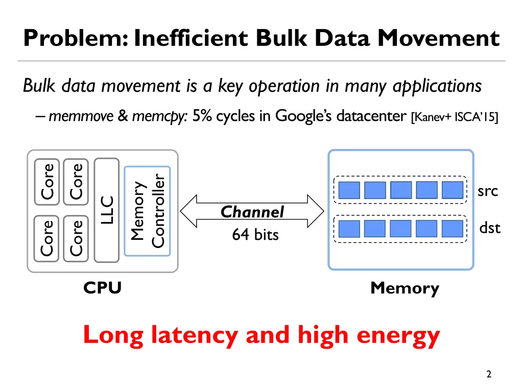 problem inefficient bulk data movement